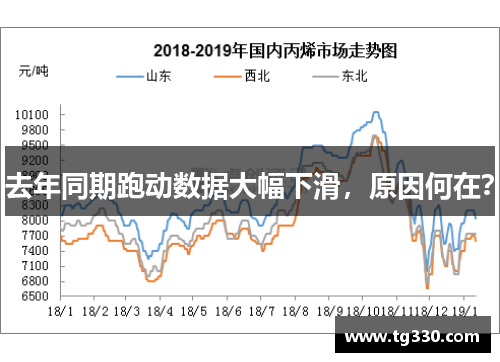 去年同期跑动数据大幅下滑，原因何在？